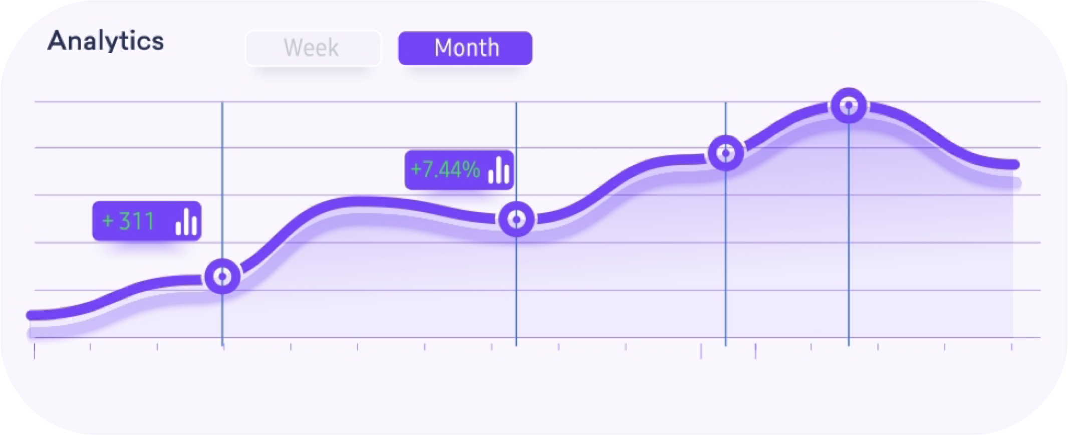 analytics chart